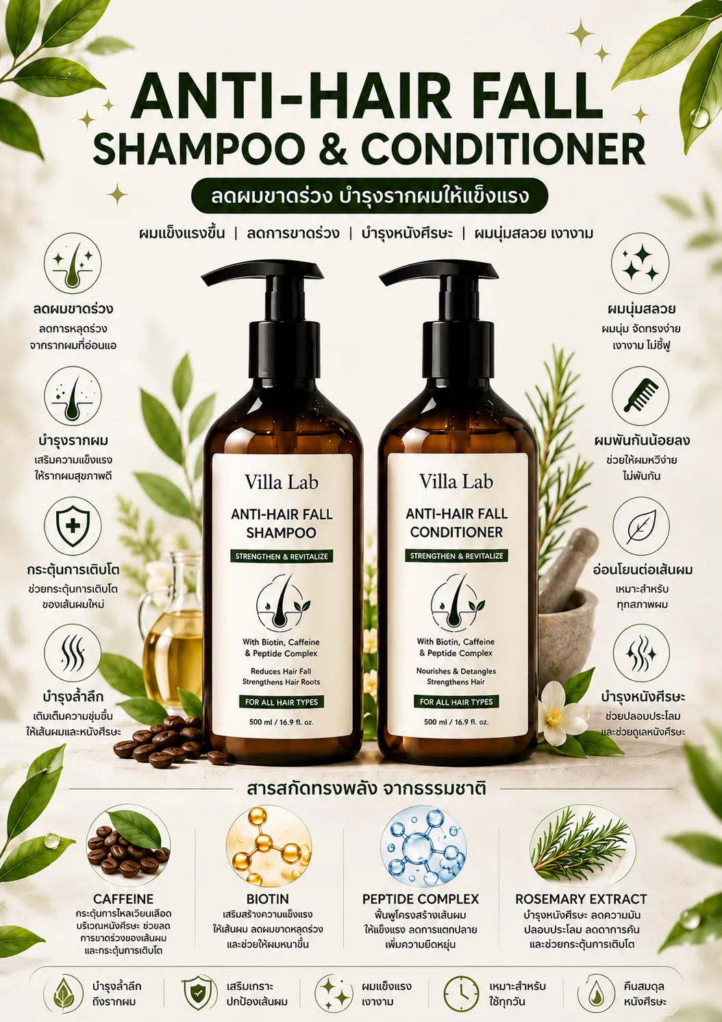 Anti-Hair Fall Shampoo & Conditioner