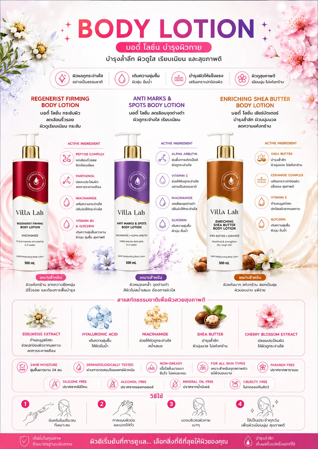 Body Lotion